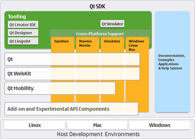 Qt Architecture